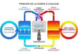 Pompe à chaleur géothermiques vs pompe à chaleur air-eau : quelles différences ?