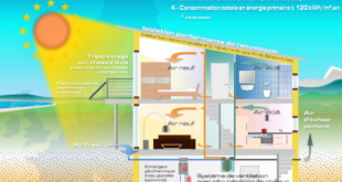 Exigences d’étanchéité à l’air