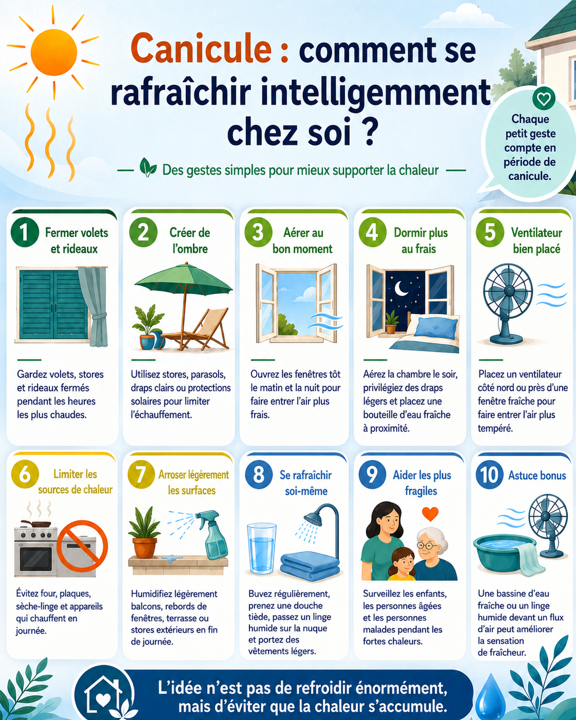 canicule